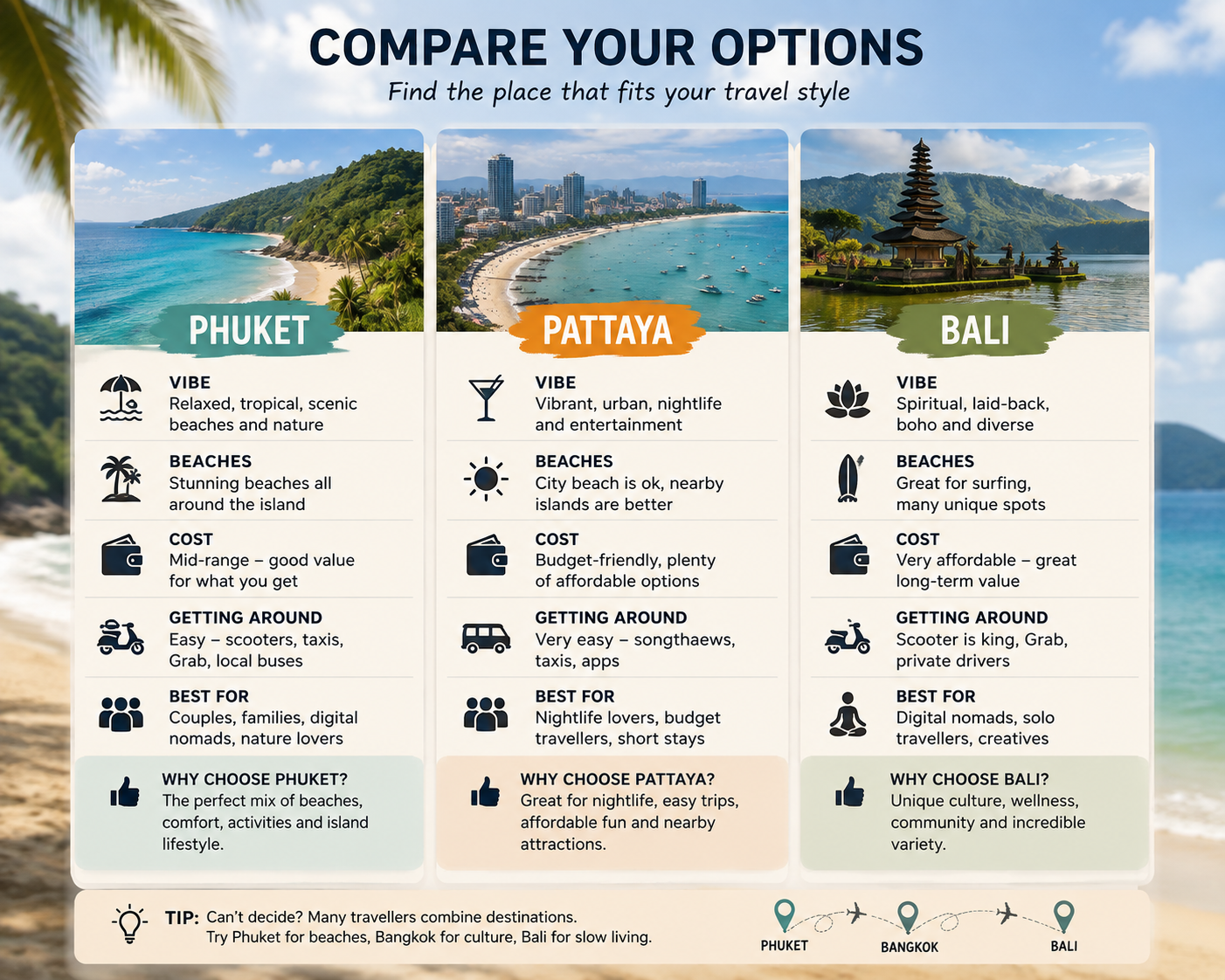 Compare — section photo